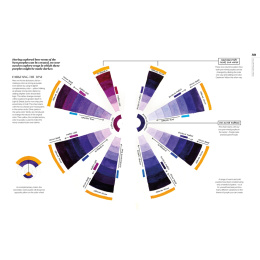 The Watercolor Artist's Guide to Color in the group Hobby & Creativity / Books / Art Instruction Books at Pen Store (137190)